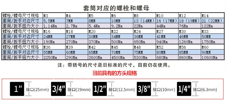 m20螺栓用多大套筒图片